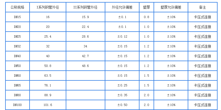 不銹鋼雙卡壓管件外徑公式